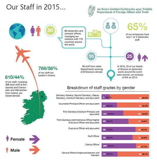 Our Staff Statistics 2015 Large