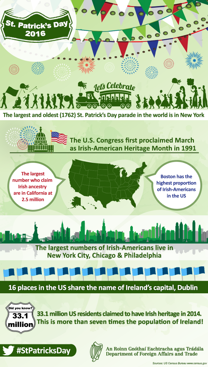Infographic to celebrate St. Patrick's Day in the USA - Department of  Foreign Affairs