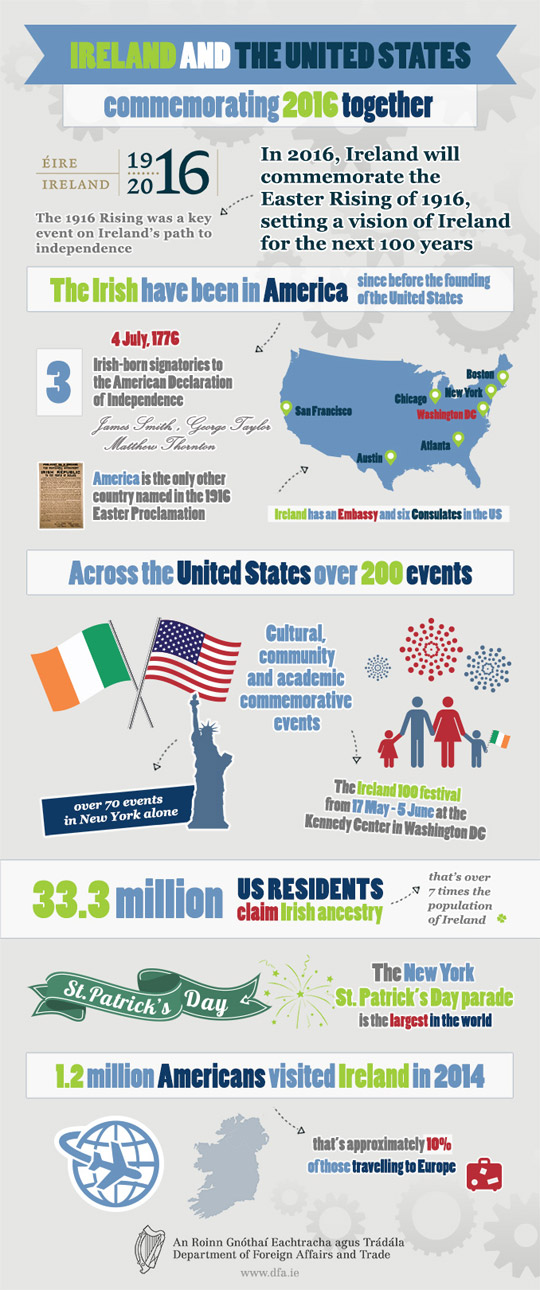 Ireland and the US commemorating 2016 together