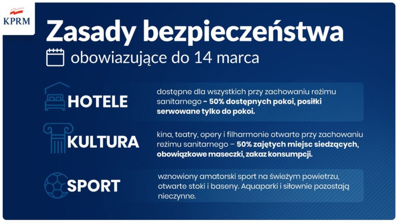 Covid-19 measures in Poland from 27 February