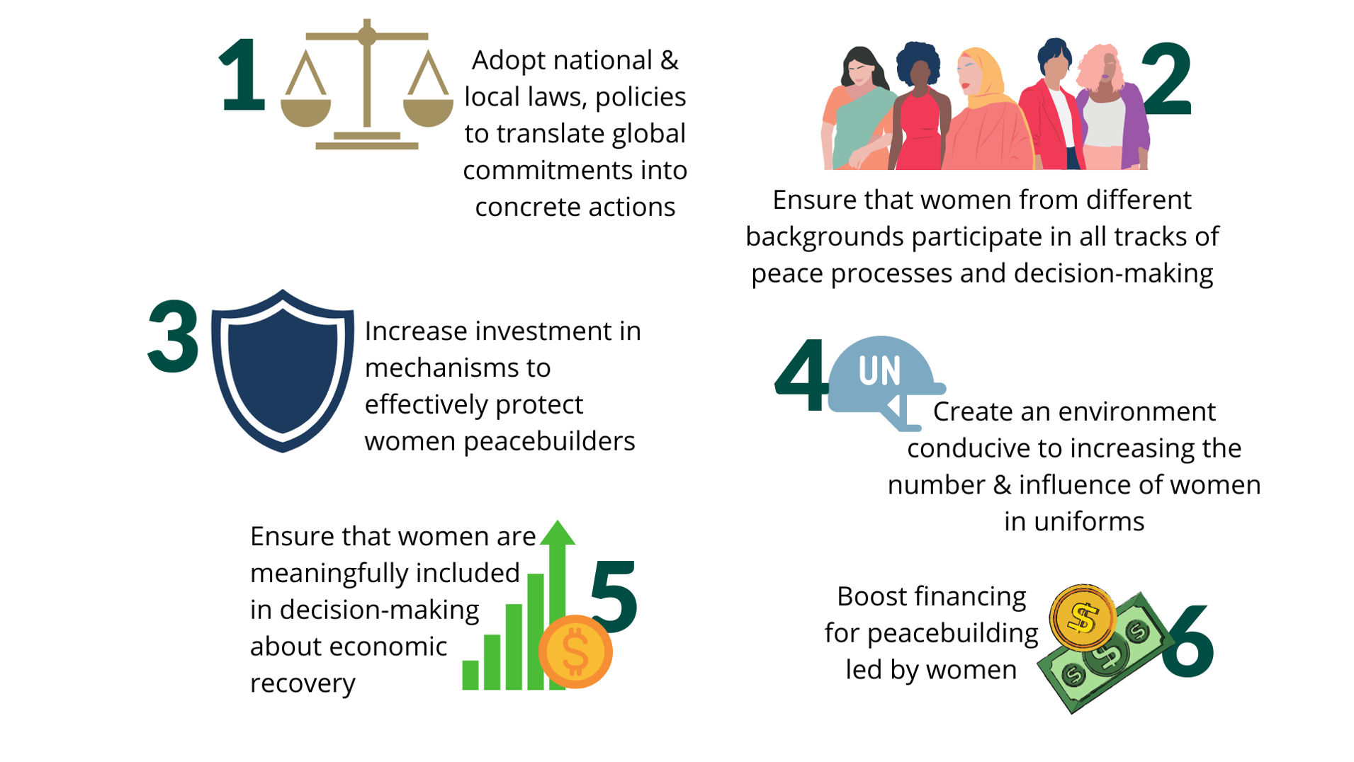 Infographic of recommendations from Building Peace from the Grassroots report